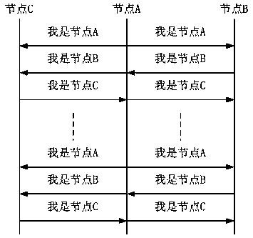 A self-organizing cluster server supporting load balancing