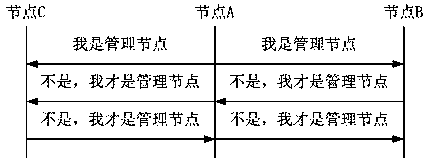 A self-organizing cluster server supporting load balancing