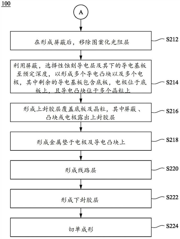 Manufacturing method of grain packaging structure