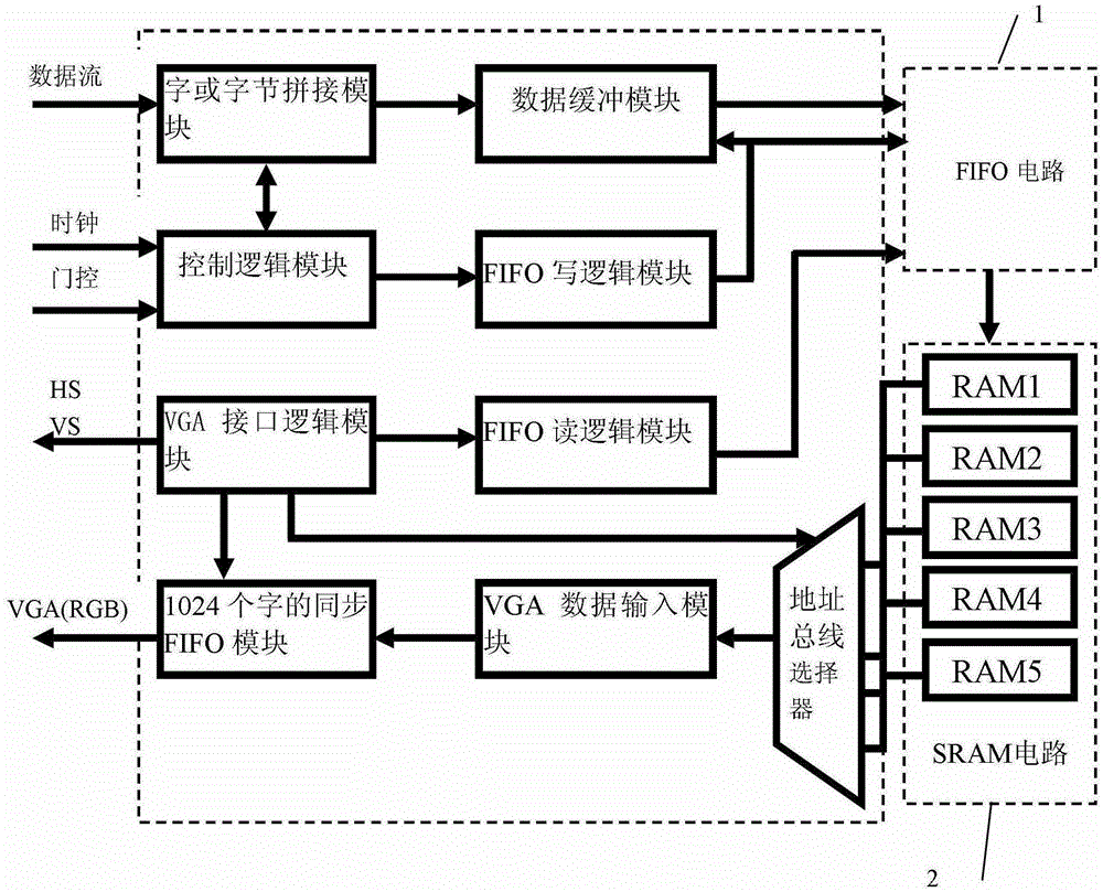 High-speed synchronous graphics card