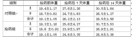 Chinese medical preparation for treating breast hyperplasia and preparation method thereof