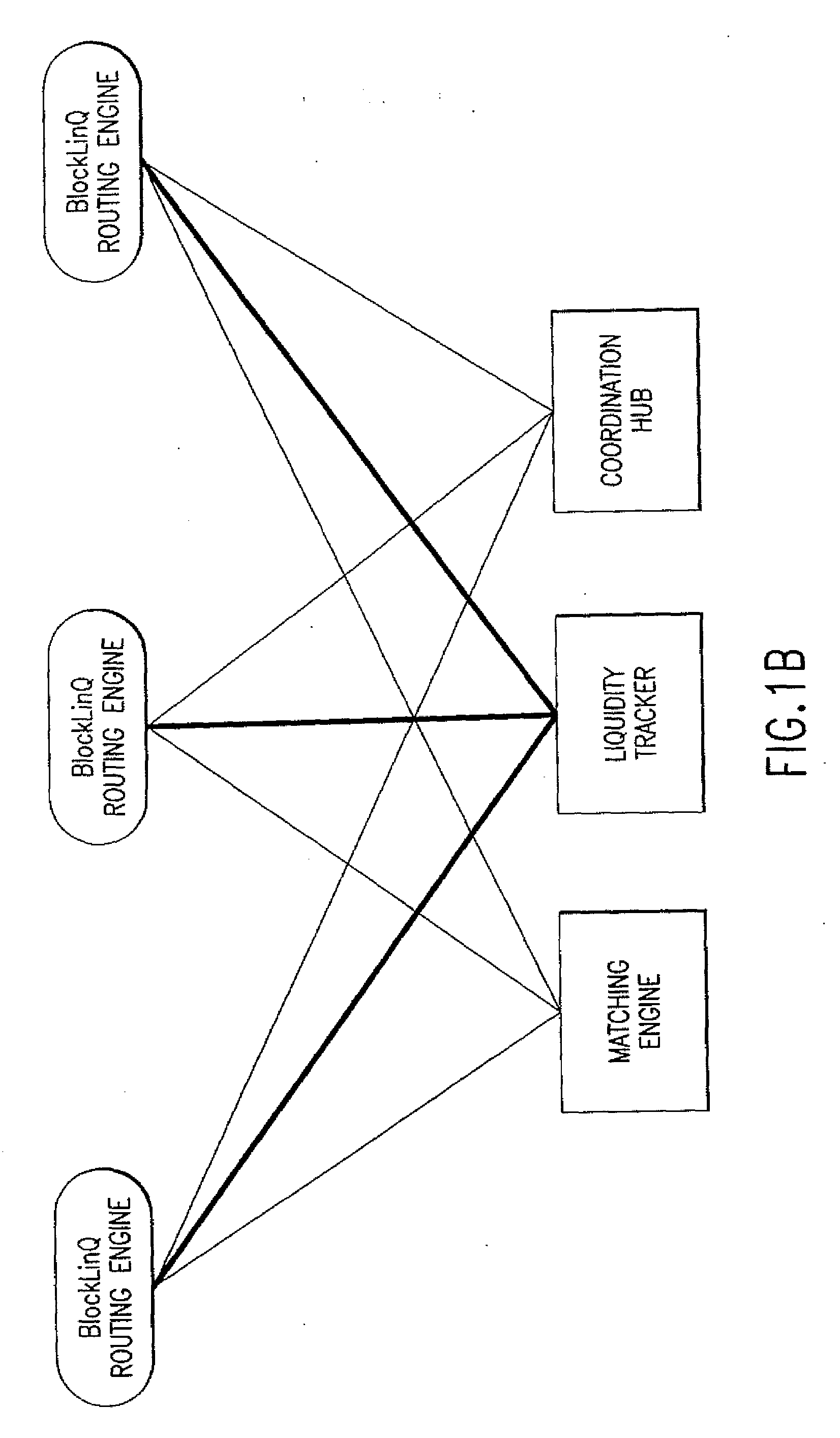 Method for managing distributed trading data
