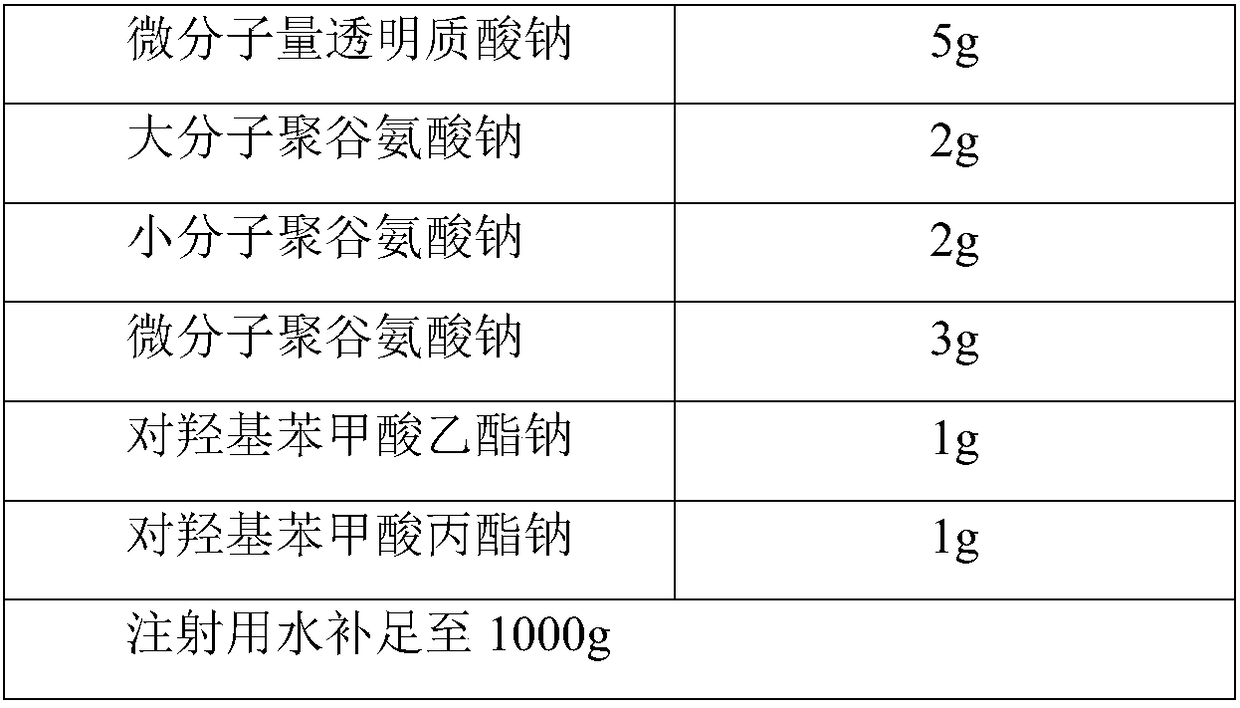Medical sodium hyaluronate repair paste as well as preparation methods of repair paste and repair paste essence