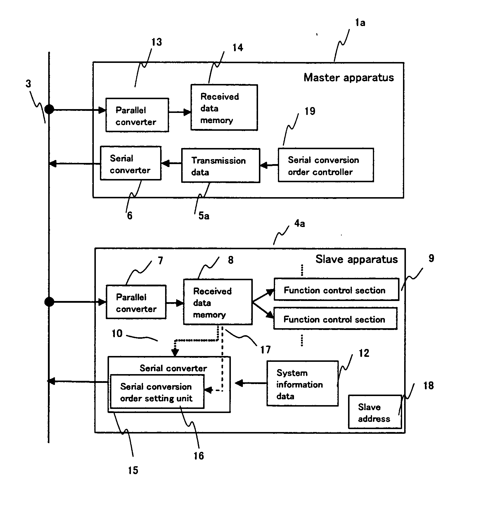 Communication system, and master apparatus and slave apparatus used in the same, and communication method