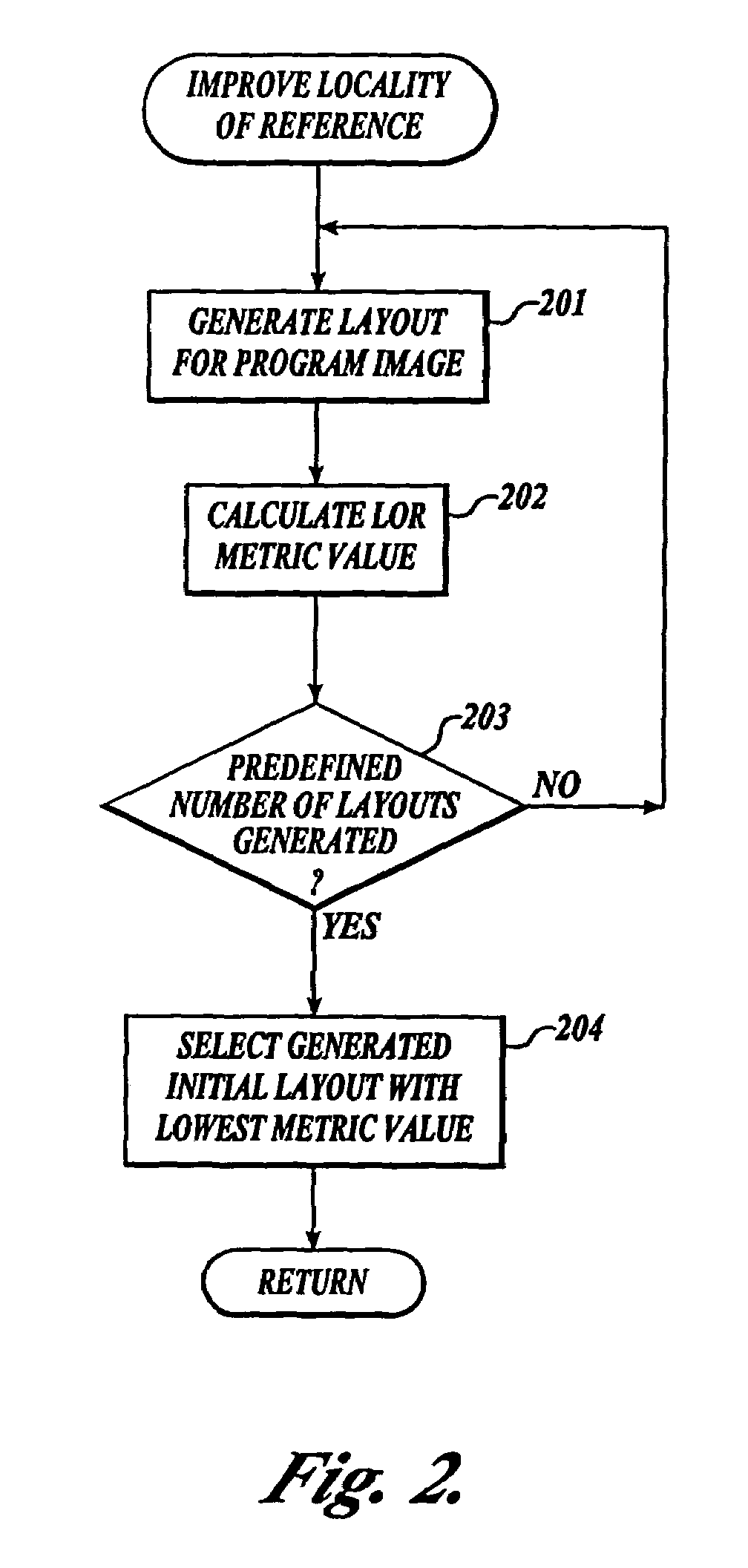 Method and system for controlling the improving of a program layout