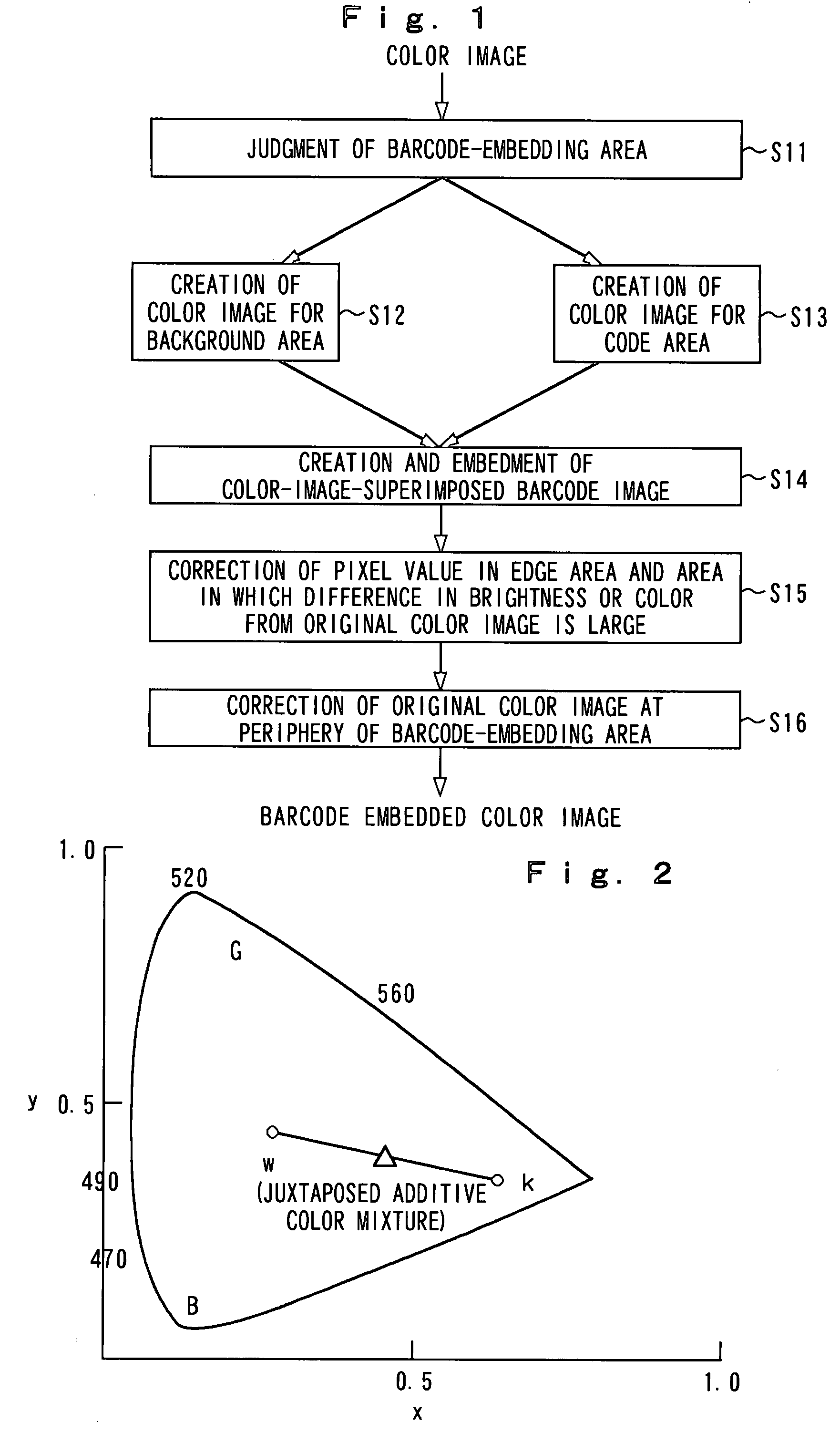 Method, apparatus and computer program for embedding barcode in color image