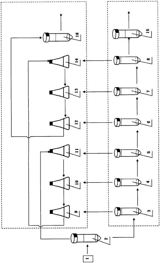 Domestication kit and domestication method of strain for coal coking wastewater COD (chemical oxygen demand) degradation