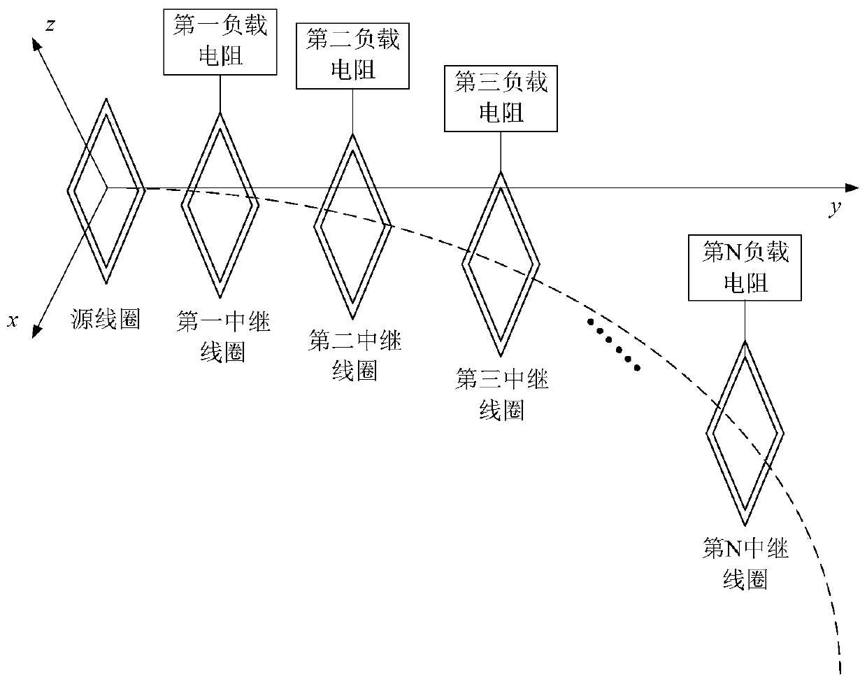 Multi-load power balanced wireless electric energy transmission system and configuration method