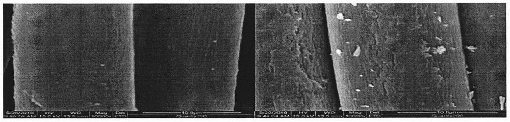 Polyimide deep dyeing method for fabric