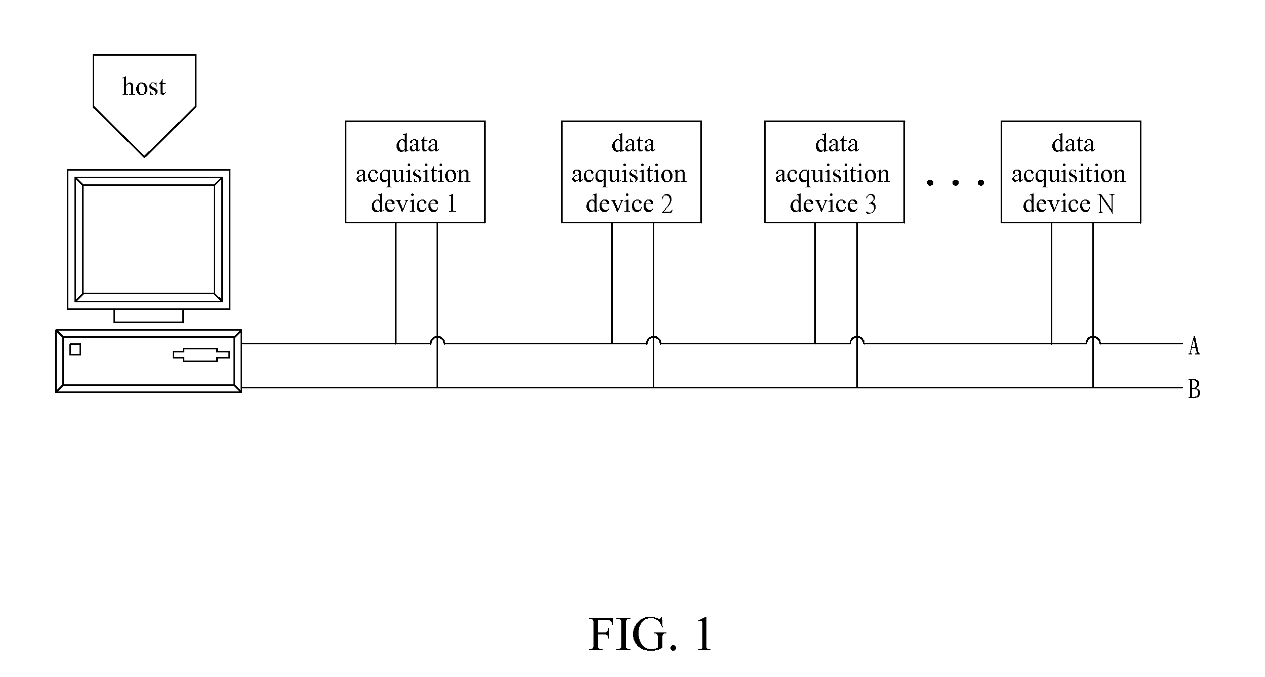Distributed Networked Data Acquisition Device