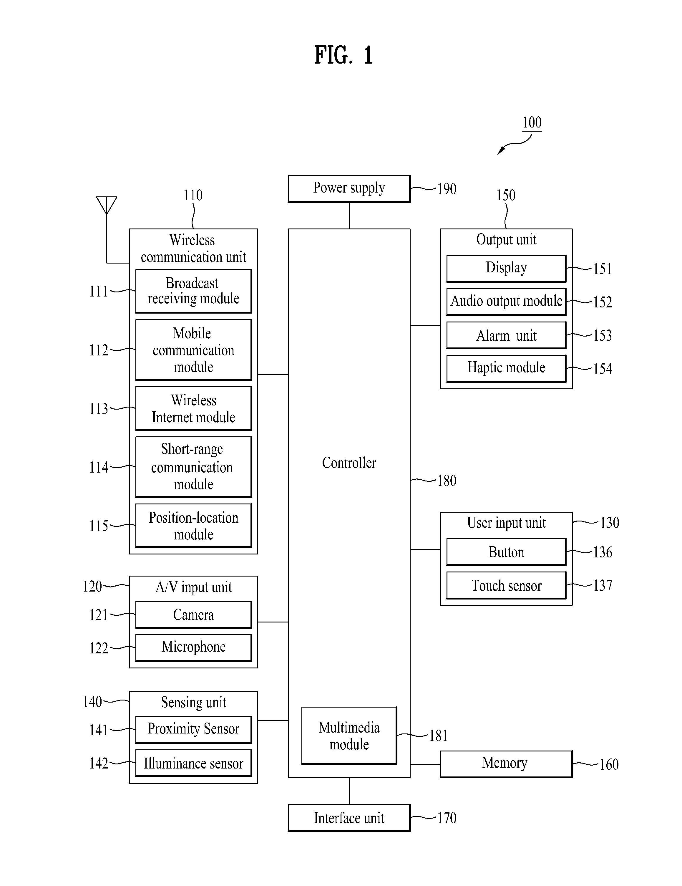 Mobile terminal and controlling method thereof