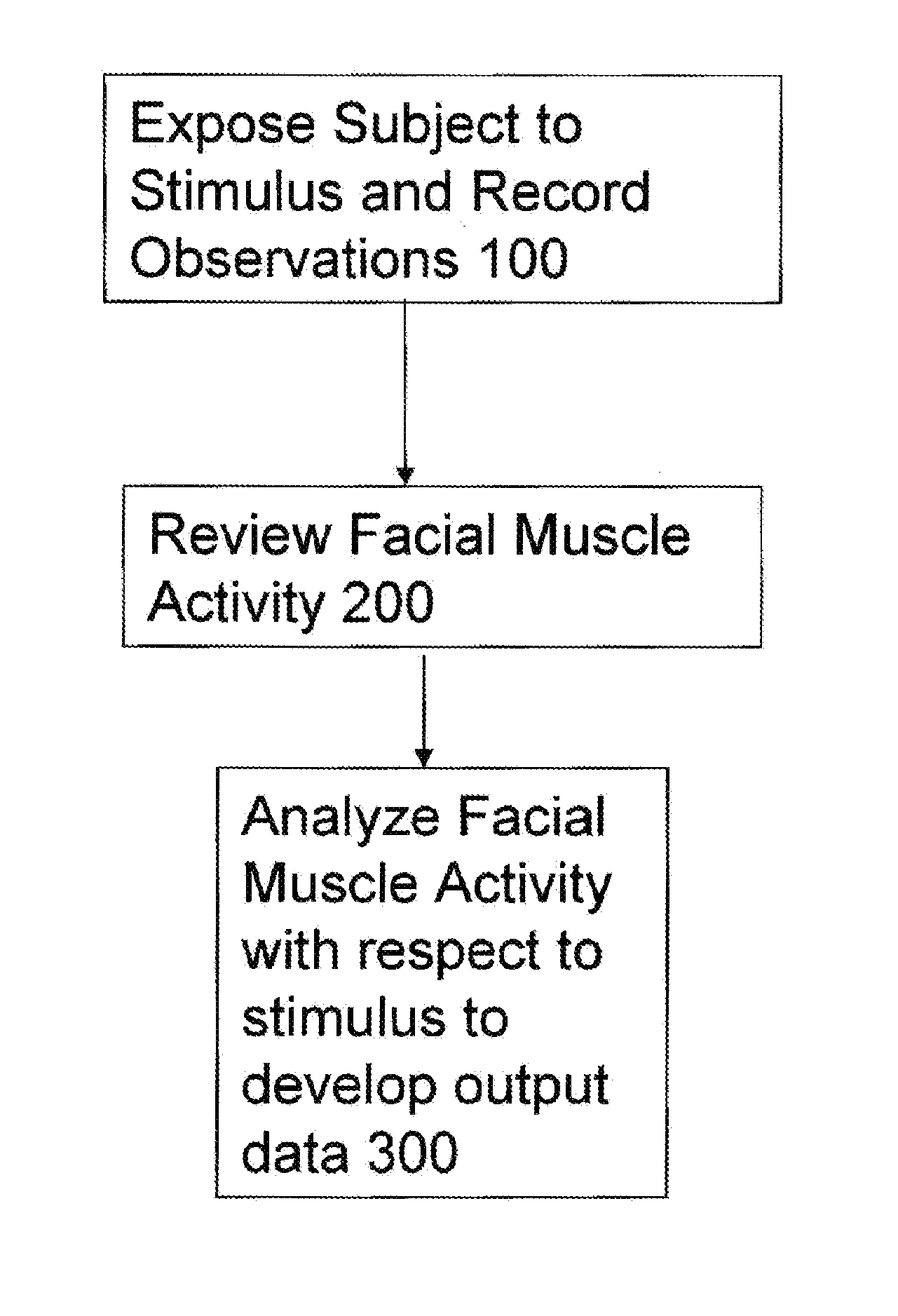 Method of assessing people's self-presentation and actions to evaluate personality type, behavioral tendencies, credibility, motivations and other insights through facial muscle activity and expressions