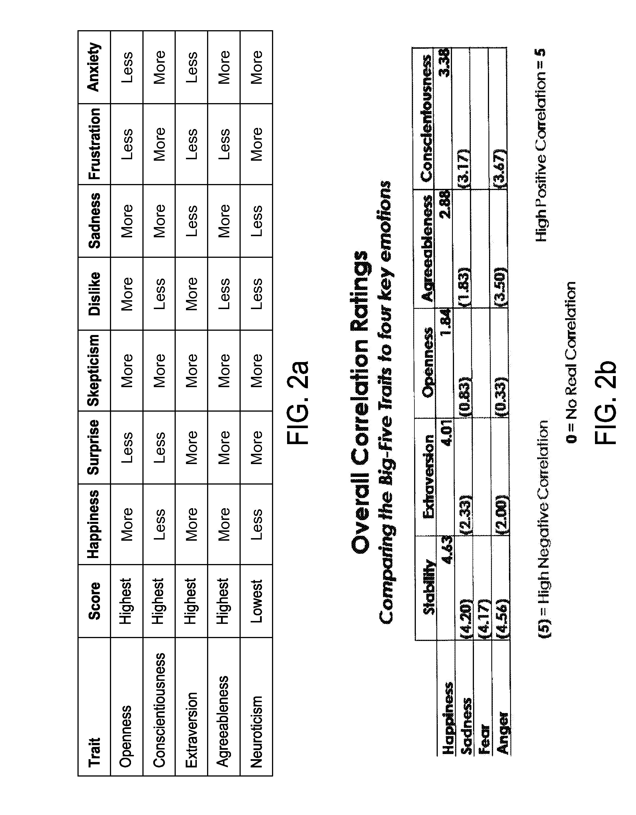 Method of assessing people's self-presentation and actions to evaluate personality type, behavioral tendencies, credibility, motivations and other insights through facial muscle activity and expressions