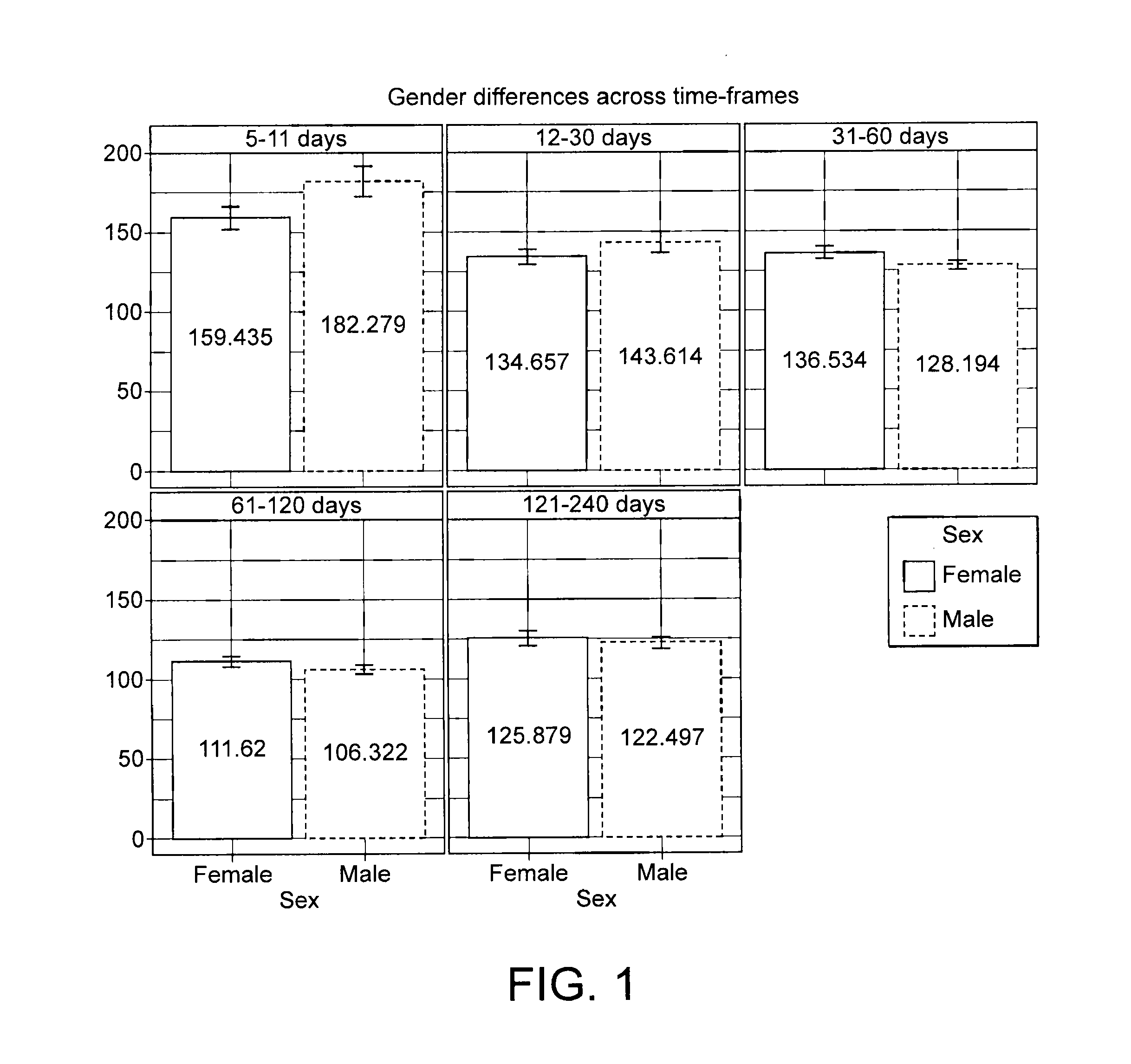 Gender specific synthetic nutritional compositions and nutritional systems comprising them