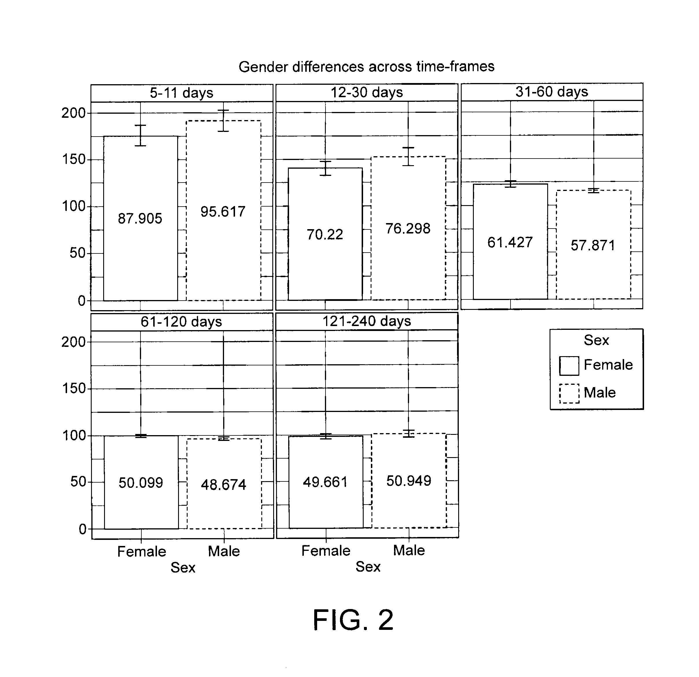 Gender specific synthetic nutritional compositions and nutritional systems comprising them