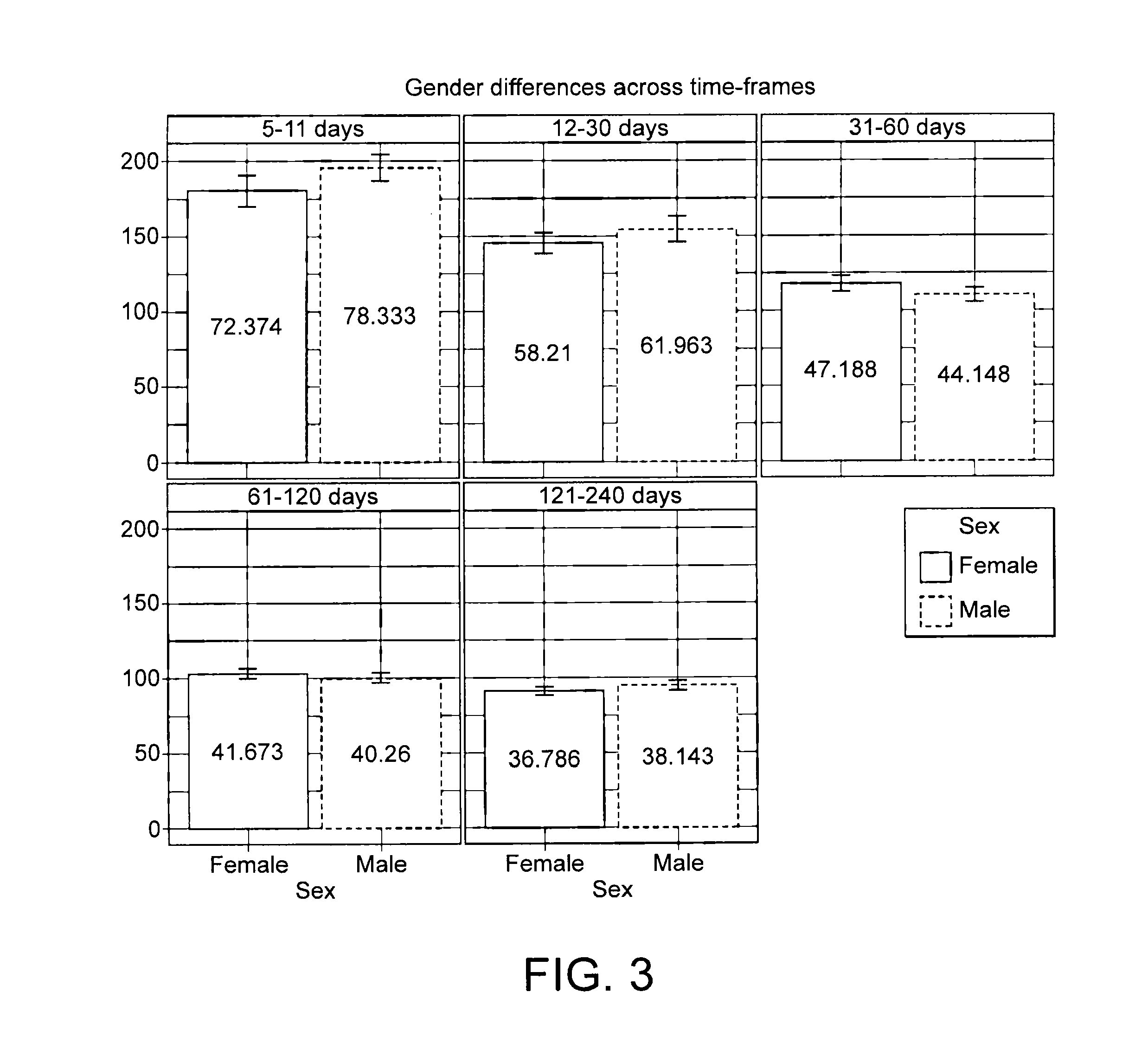 Gender specific synthetic nutritional compositions and nutritional systems comprising them