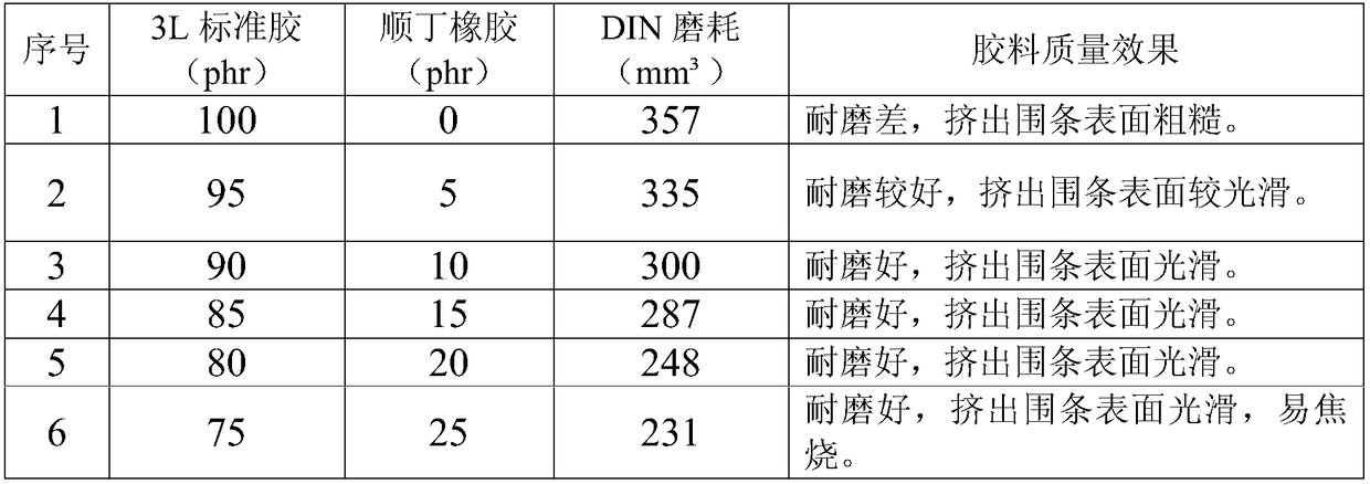 Formula of wear-resistant white vulcanized shoe foxing and preparation method thereof