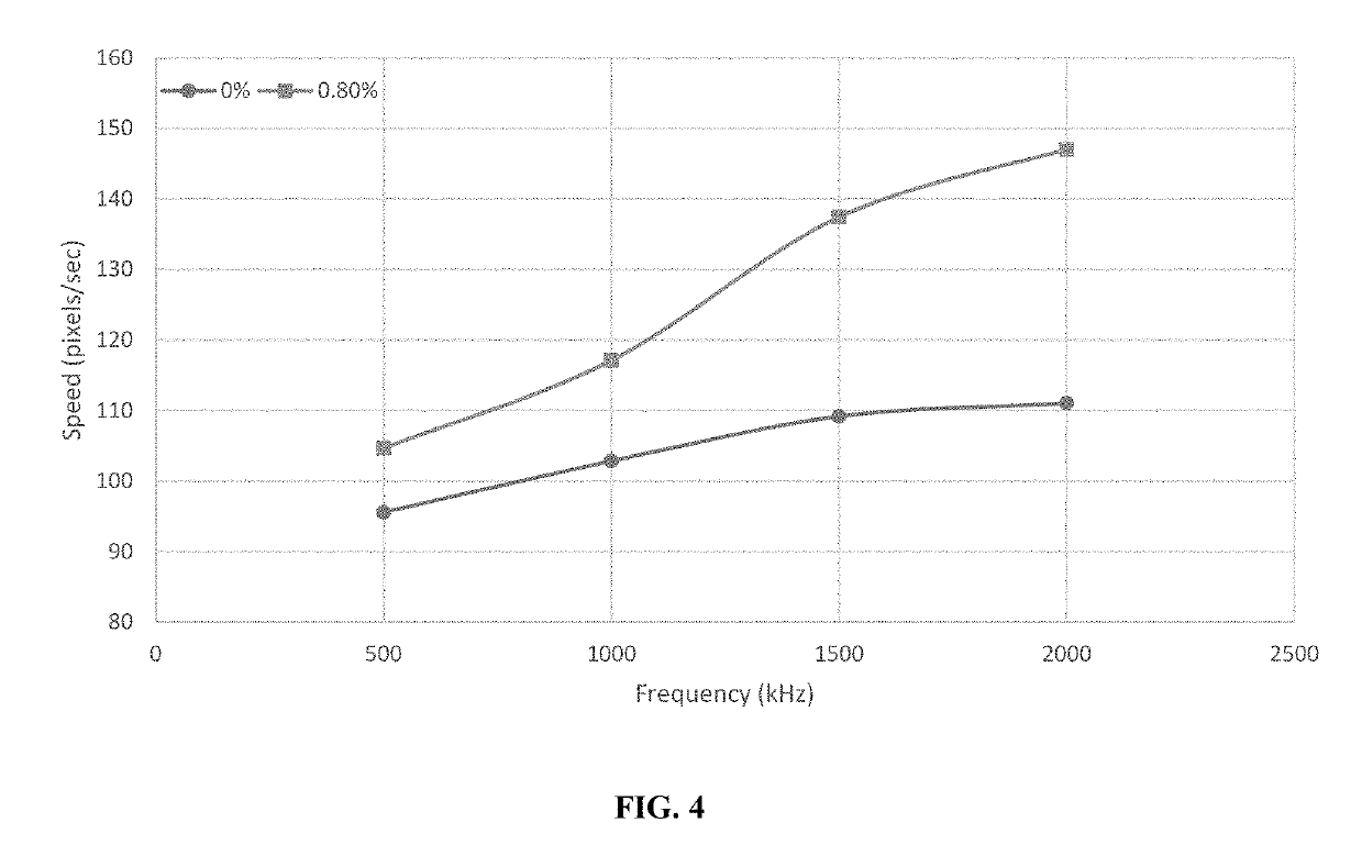 Method for detecting analytes using dielectrophoresis related applications