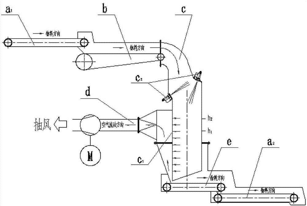 Method for controlling height of material layer of bin of two-sided jet-type charging machine
