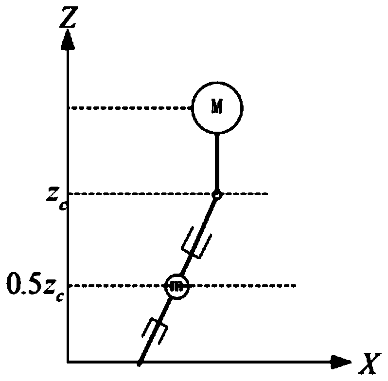 Linear inverted pendulum model-based robot gait planning method