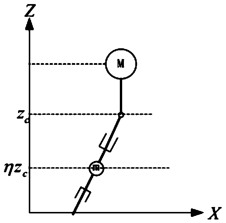 Linear inverted pendulum model-based robot gait planning method