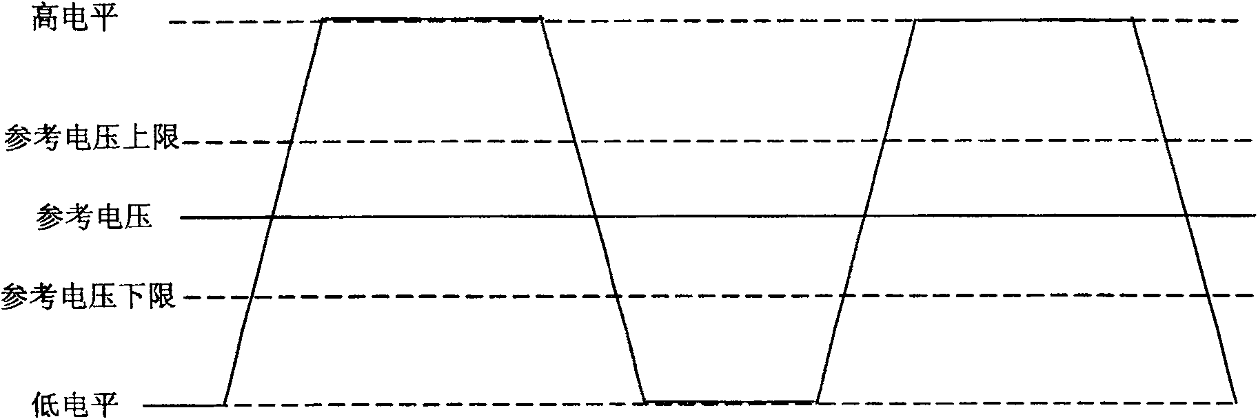 Electrical level output device for guaranting maximum voltage headroom and its method