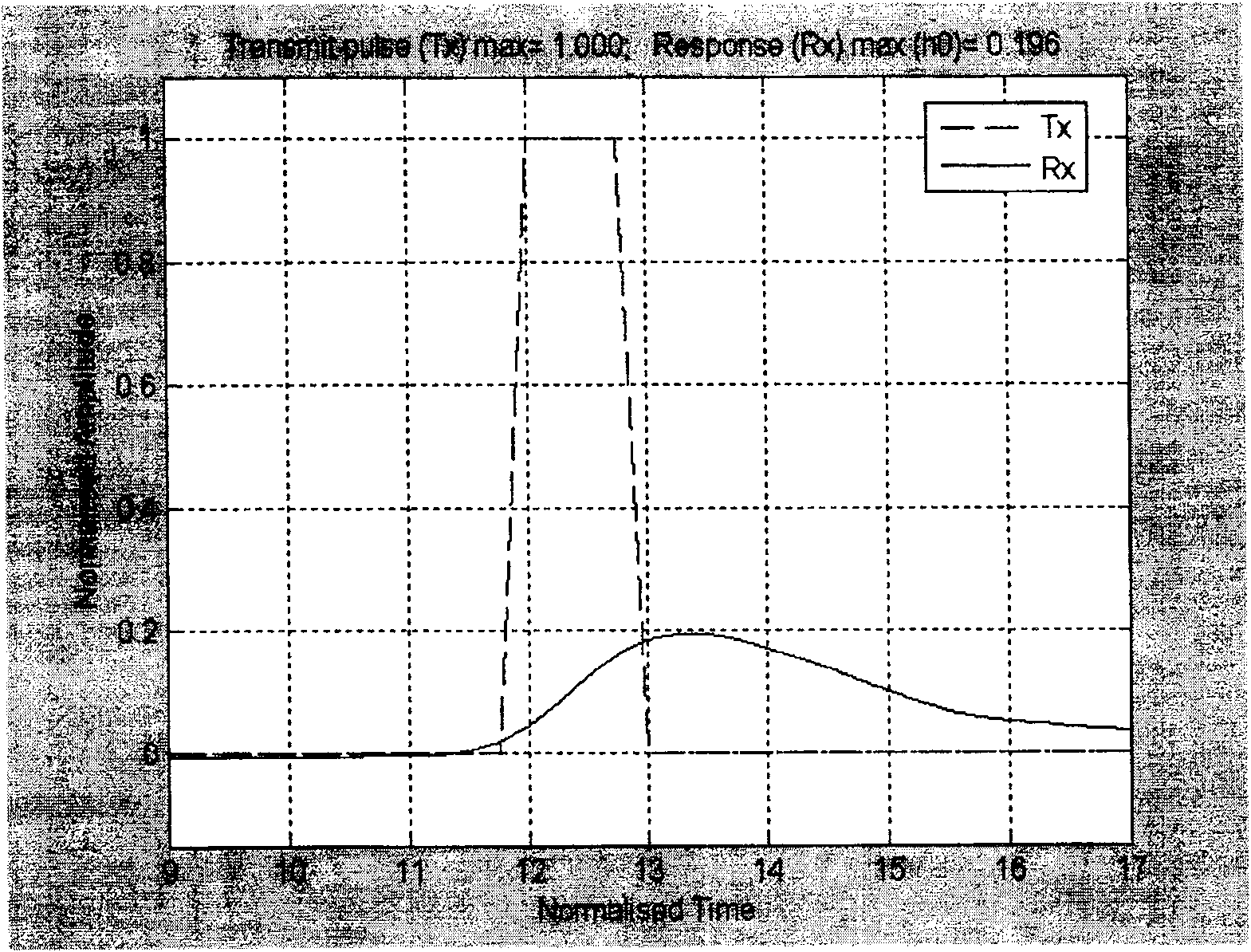 Electrical level output device for guaranting maximum voltage headroom and its method