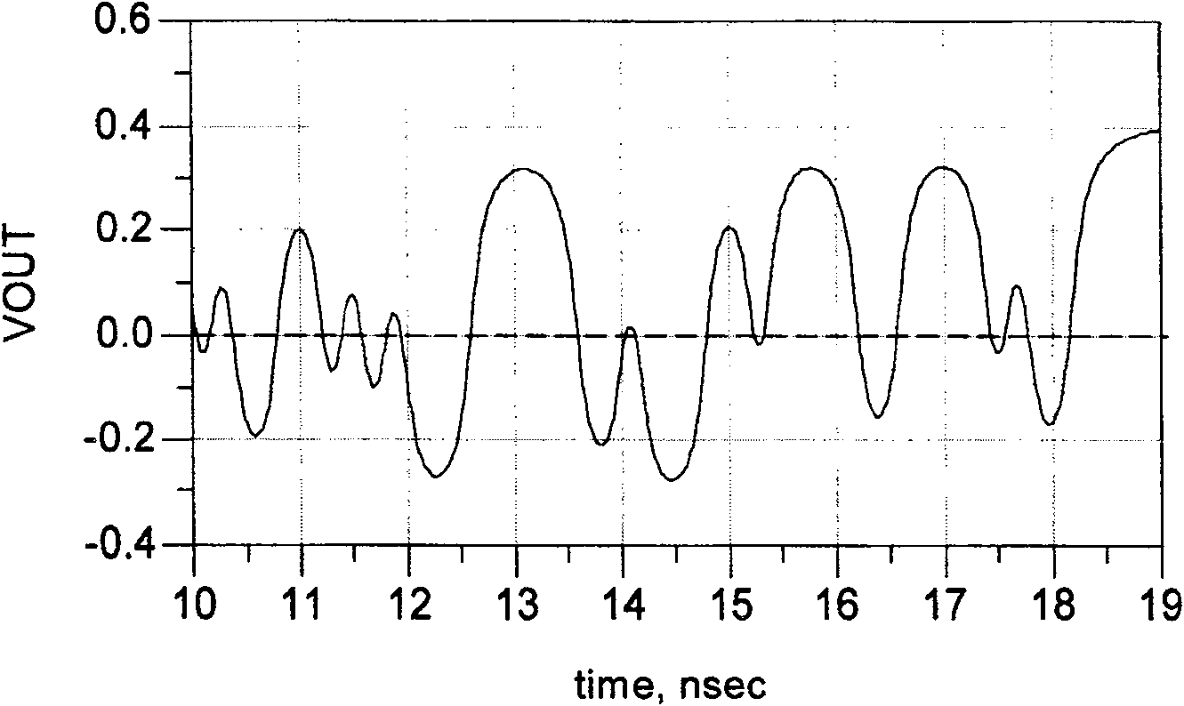 Electrical level output device for guaranting maximum voltage headroom and its method