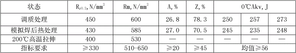 A kind of steel for nuclear power pressure-bearing equipment and its manufacturing method