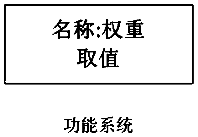 Spacecraft thermal control function system health assessment modeling method