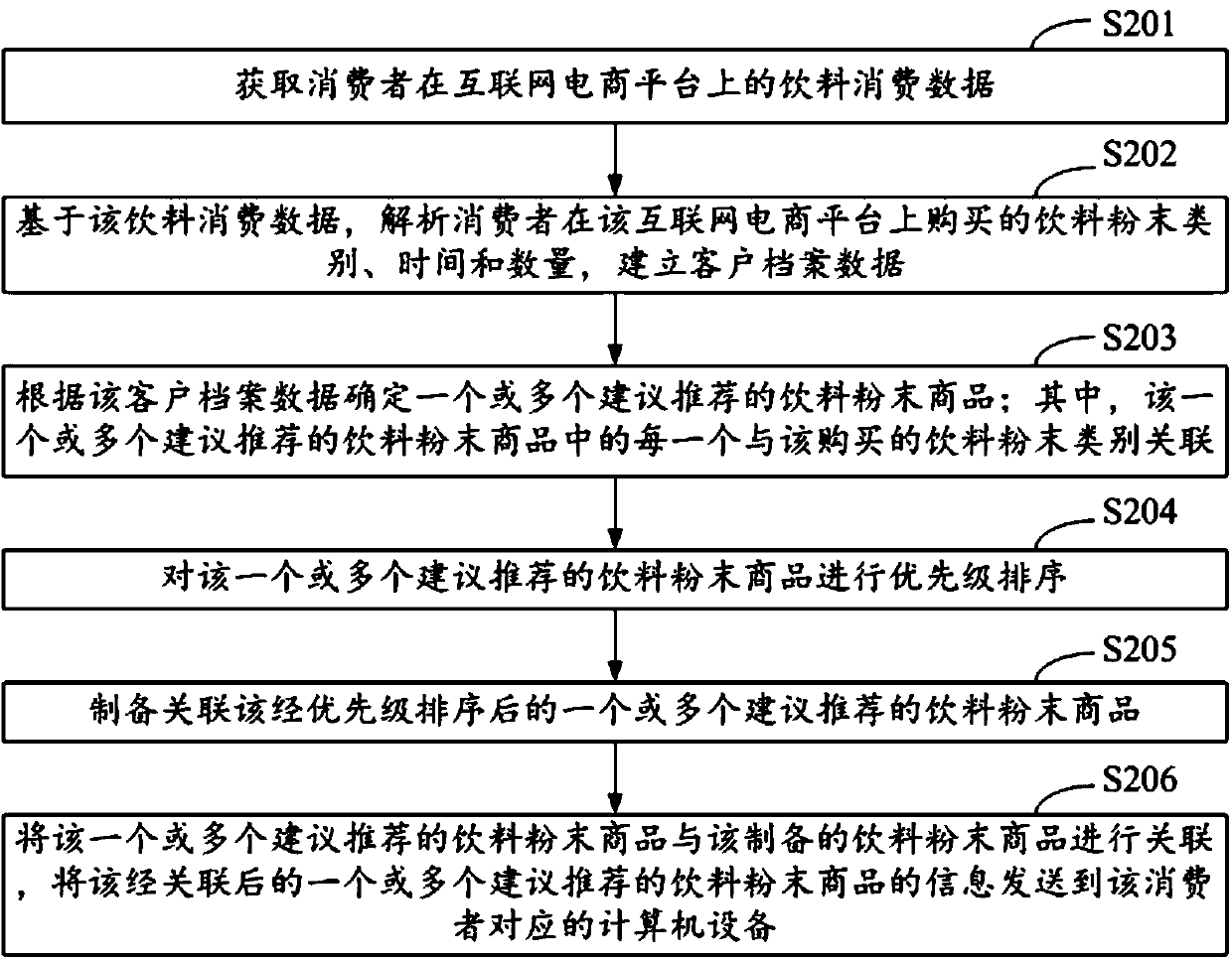 Beverage powder preparation method and device and equipment