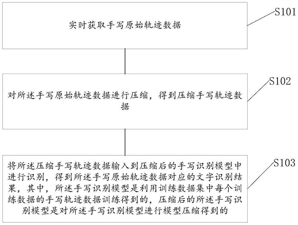 Handwriting recognition method, device, electronic equipment and medium