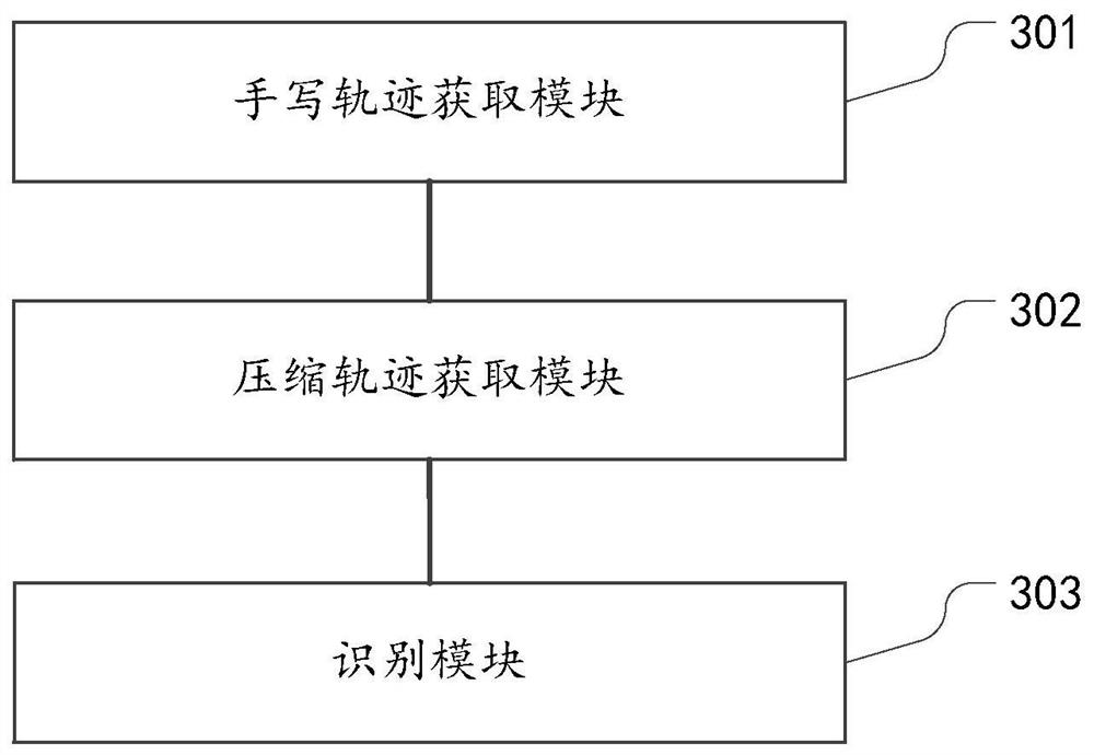 Handwriting recognition method, device, electronic equipment and medium