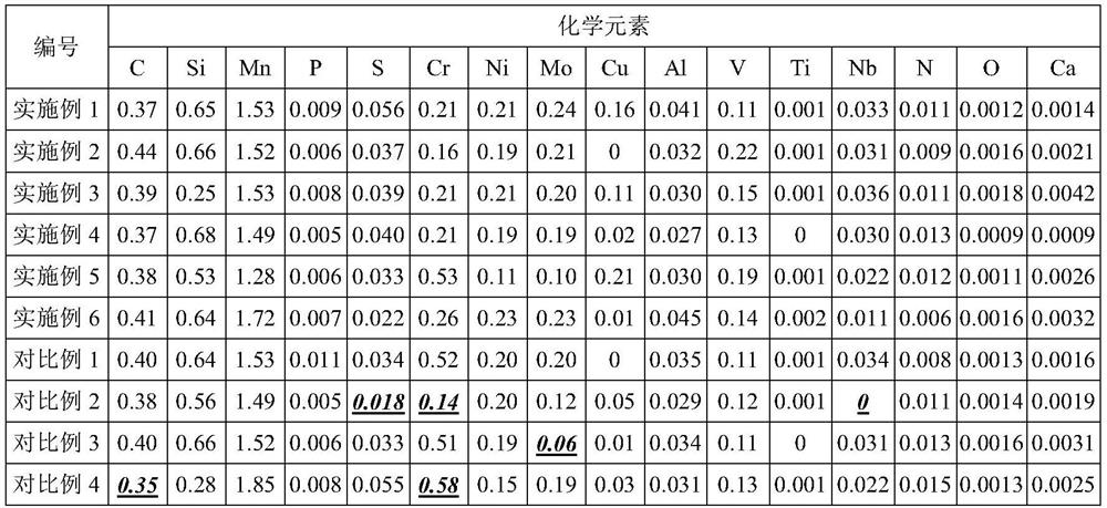 High-toughness free-cutting non-quenched and tempered round steel and manufacturing method thereof