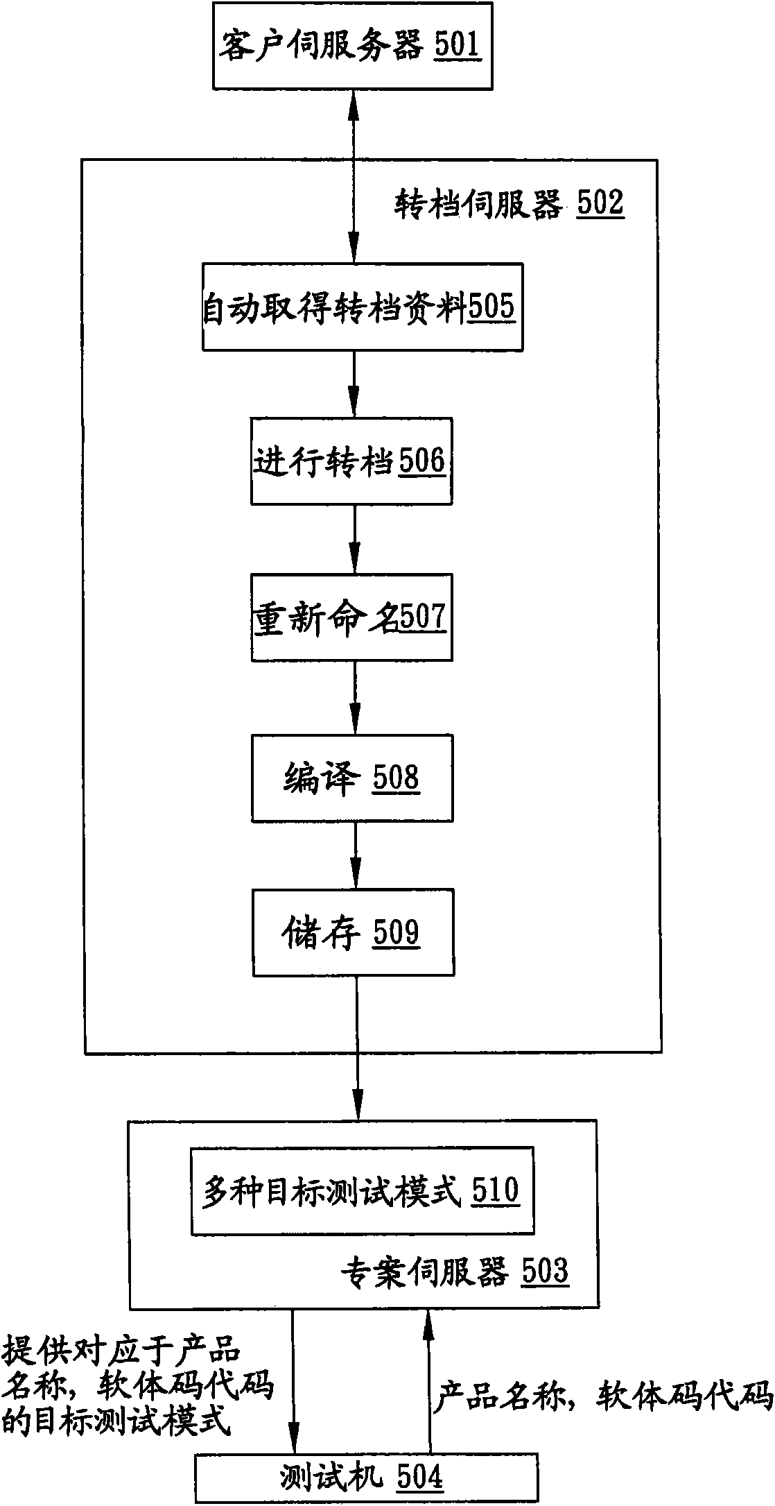 File conversion system and file conversion method