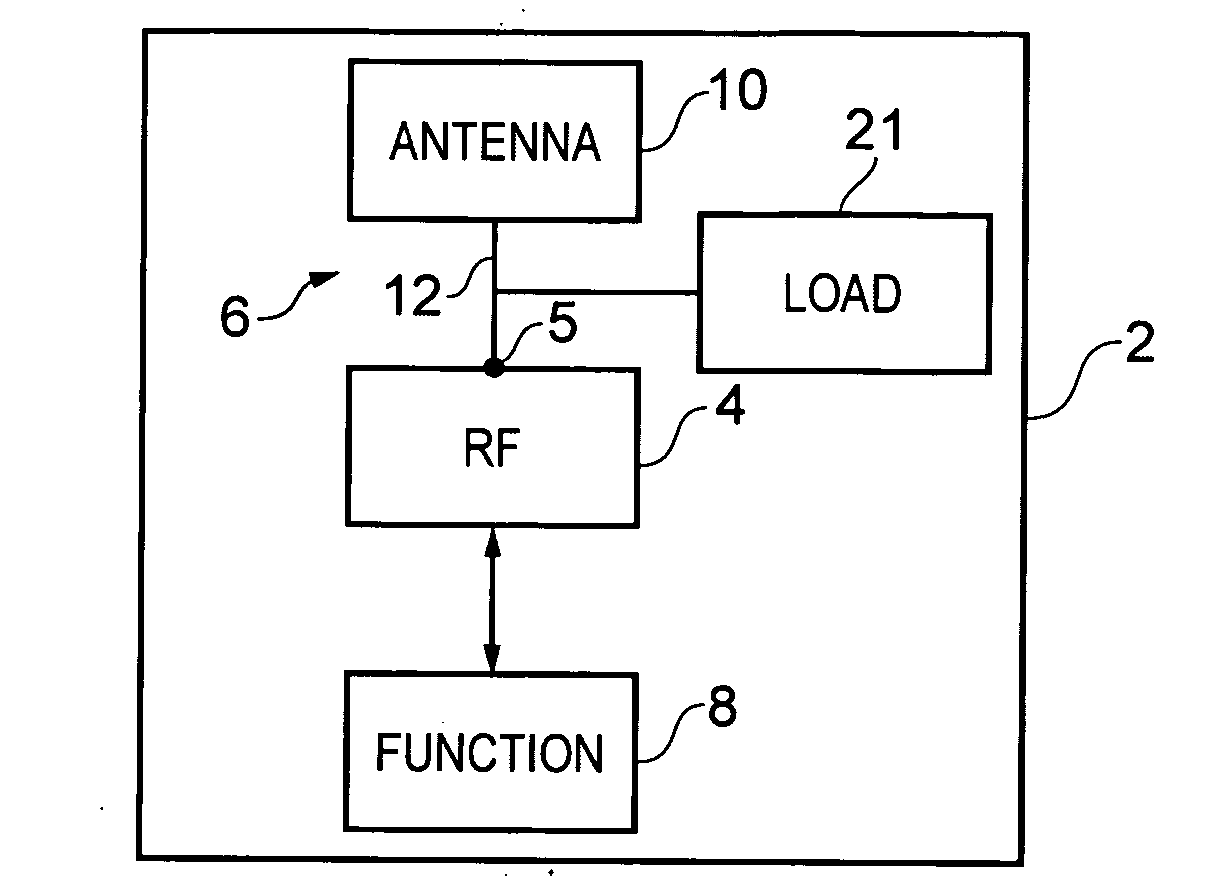 Antenna arrangement