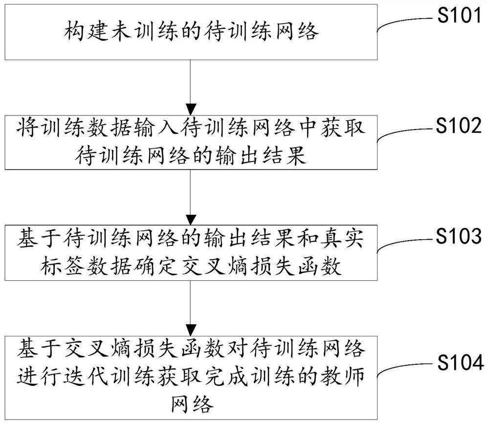 Knowledge distillation method and device fusing channel and relation feature learning, and equipment