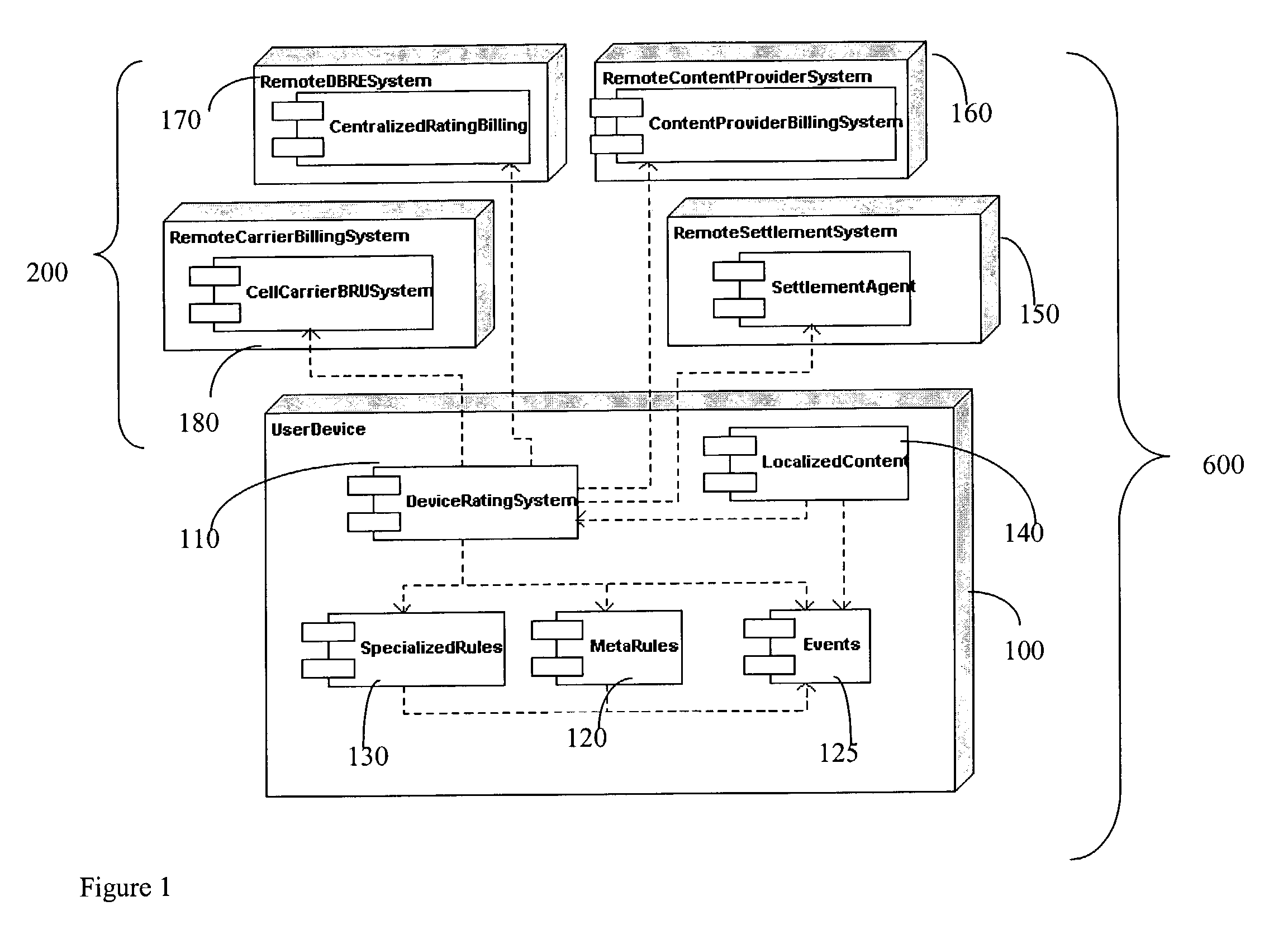 System and method for a flexible device-based rating engine