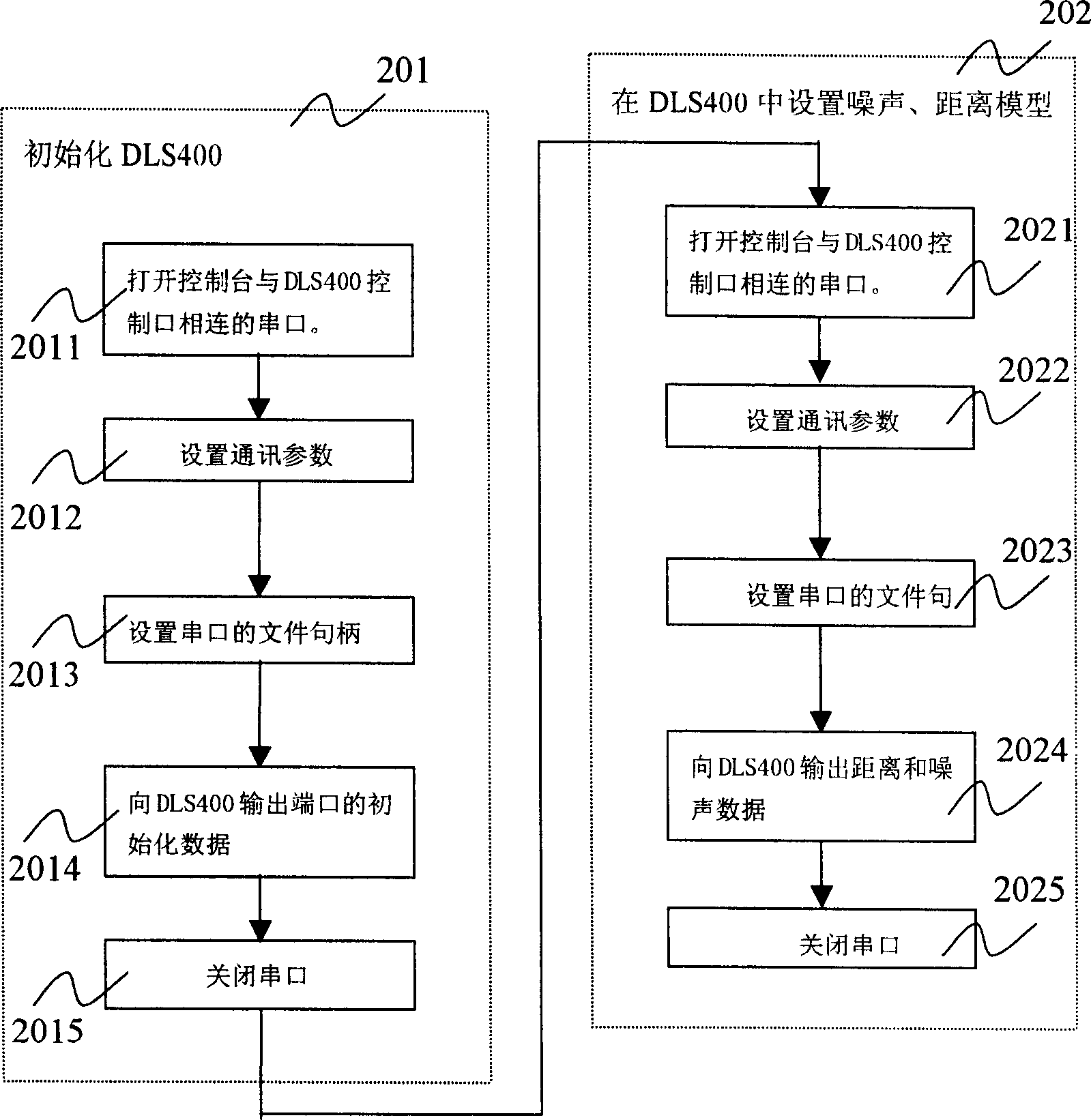 Automatic testing method for modulating and demodulation unit and its testing system