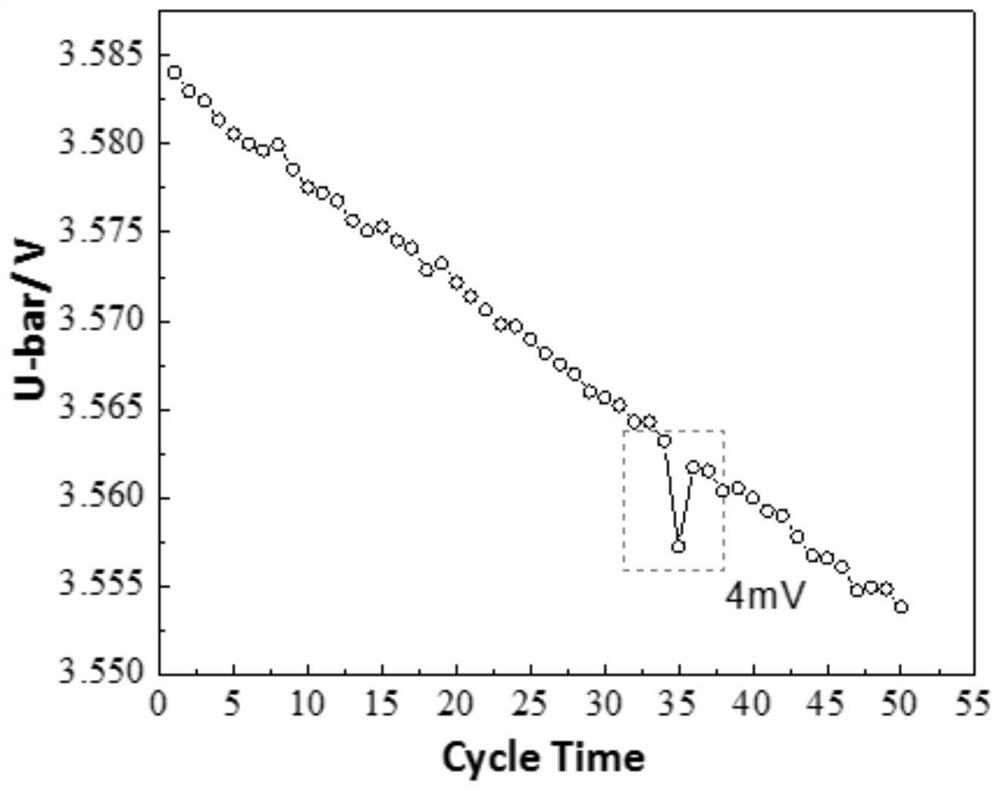 Lithium ion battery tab fracture detection method