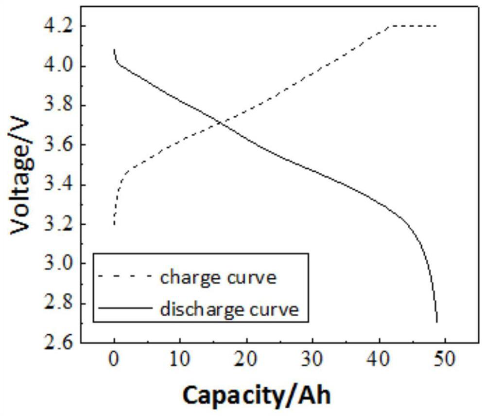 Lithium ion battery tab fracture detection method