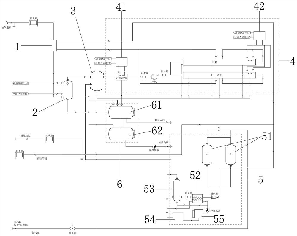 Multi-stage condensation, adsorption and cabin returning treatment capacity adjustable oil gas recovery device