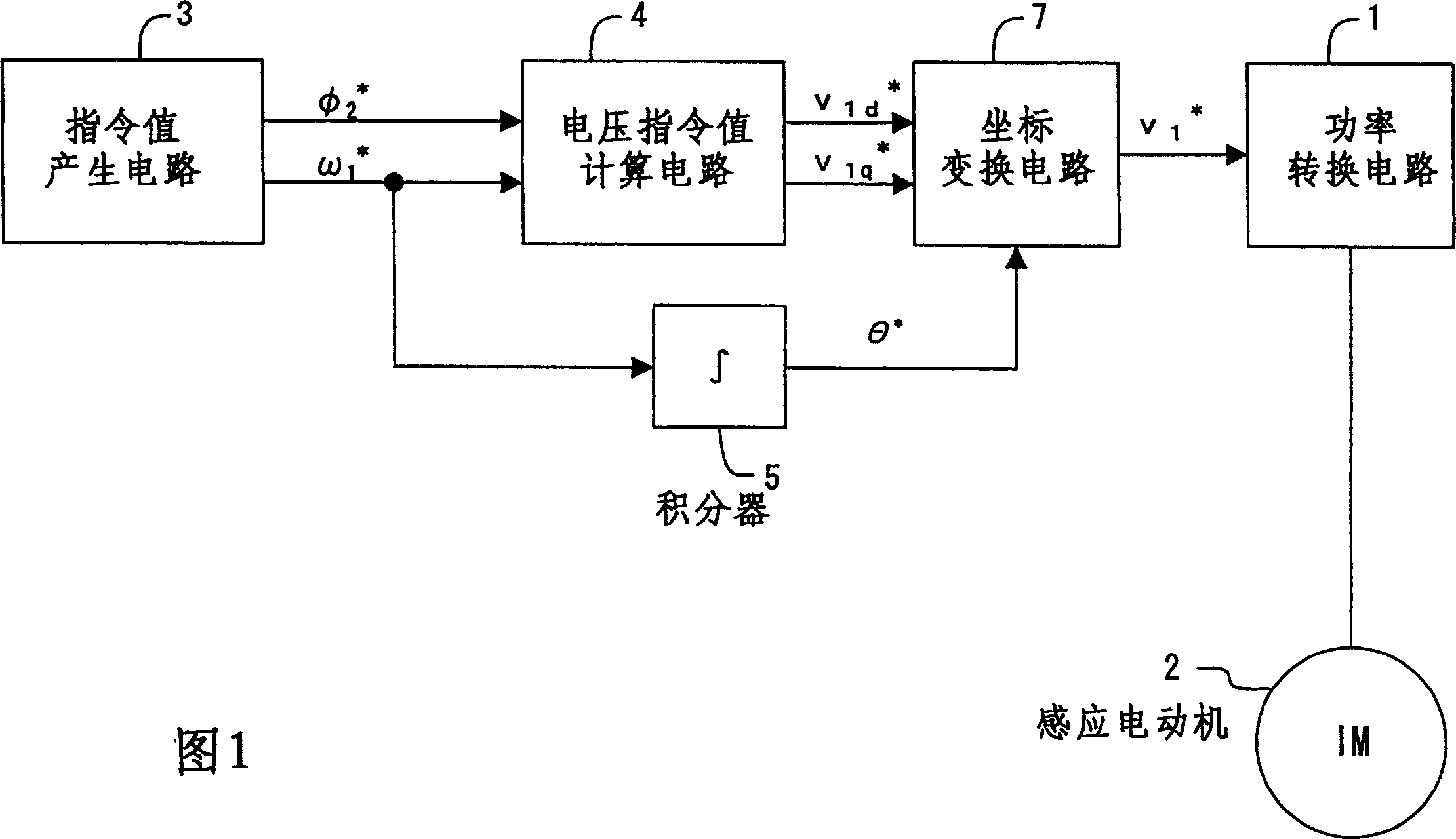 Variable-speed control device used with induction motor together