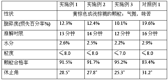 An auxiliary blood lipid-lowering traditional Chinese medicine health product, Danggui Huangqi Jiangzhi Granules and its preparation method