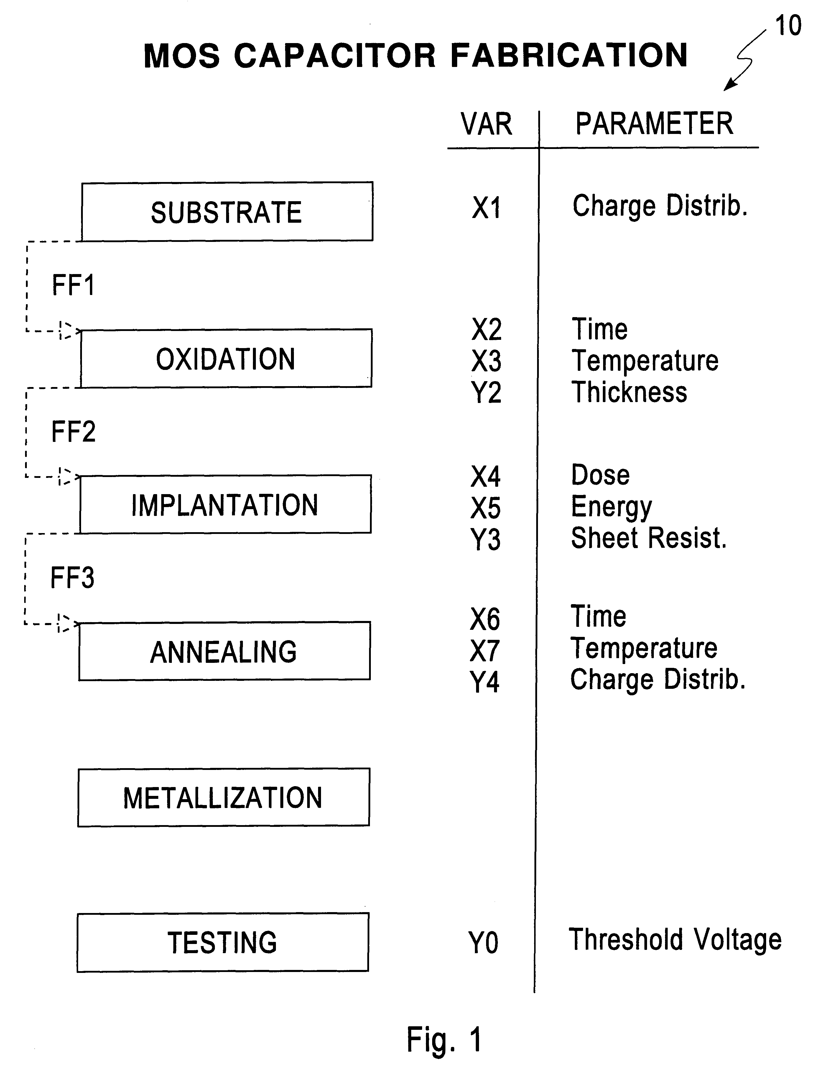 Method for feedforward corrections for off-specification conditions