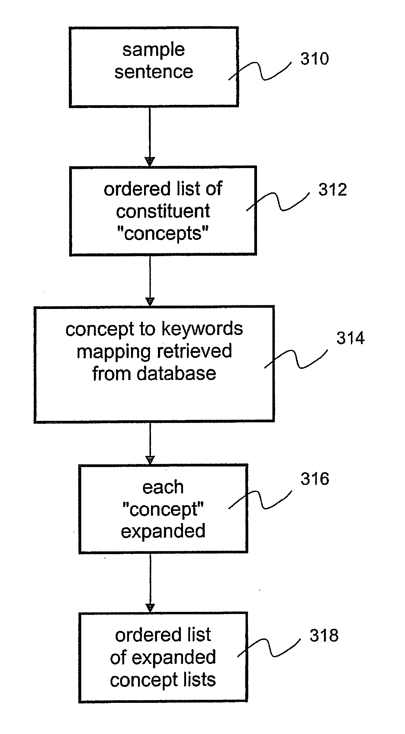 System and methods for improving accuracy of speech recognition