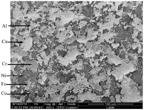 Preparation method of in-situ synthesis low-pressure cold spraying CuNiCoFeCrAl2.8 high-entropy alloy coating