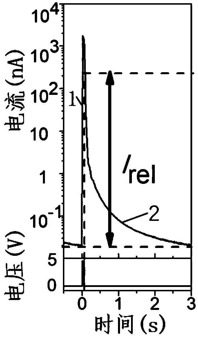 Synaptic transistor based on two-dimensional semiconductor material and preparation method of synaptic transistor