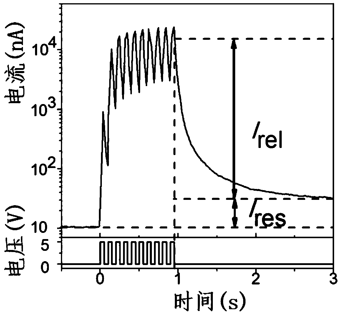Synaptic transistor based on two-dimensional semiconductor material and preparation method of synaptic transistor