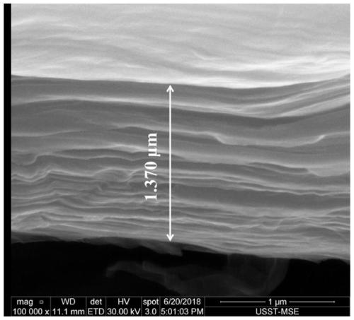 Preparation method and application of organic and inorganic hybrid thin film